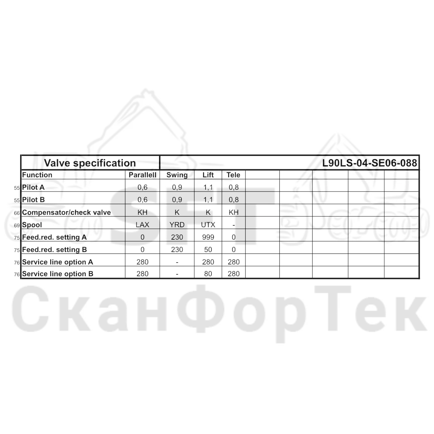 Схема: Valmet / Лесозаготовительные машины / Valmet 931 / Valmet 931 / Каталог запасных частей / Гидравлика / Клапан подъемного крана / Клапан подъемного крана / Клапан Технические характеристики