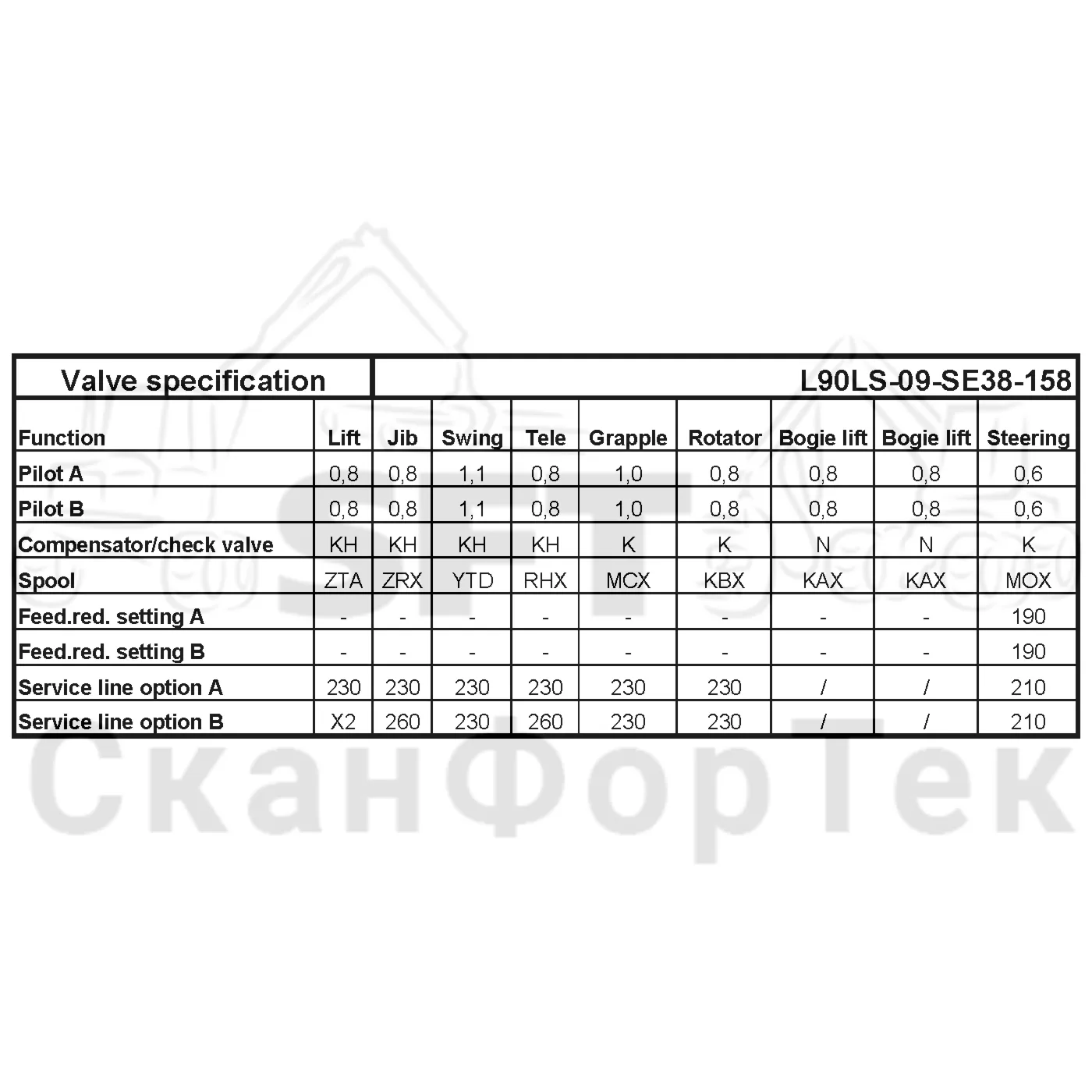 Схема: Valmet / Форвардер / Valmet 830.1 / Valmet 830.1 / Каталог запасных частей / Гидравлика / Узел клапана / Узел клапана Подъемник каретки / Клапан Технические характеристики