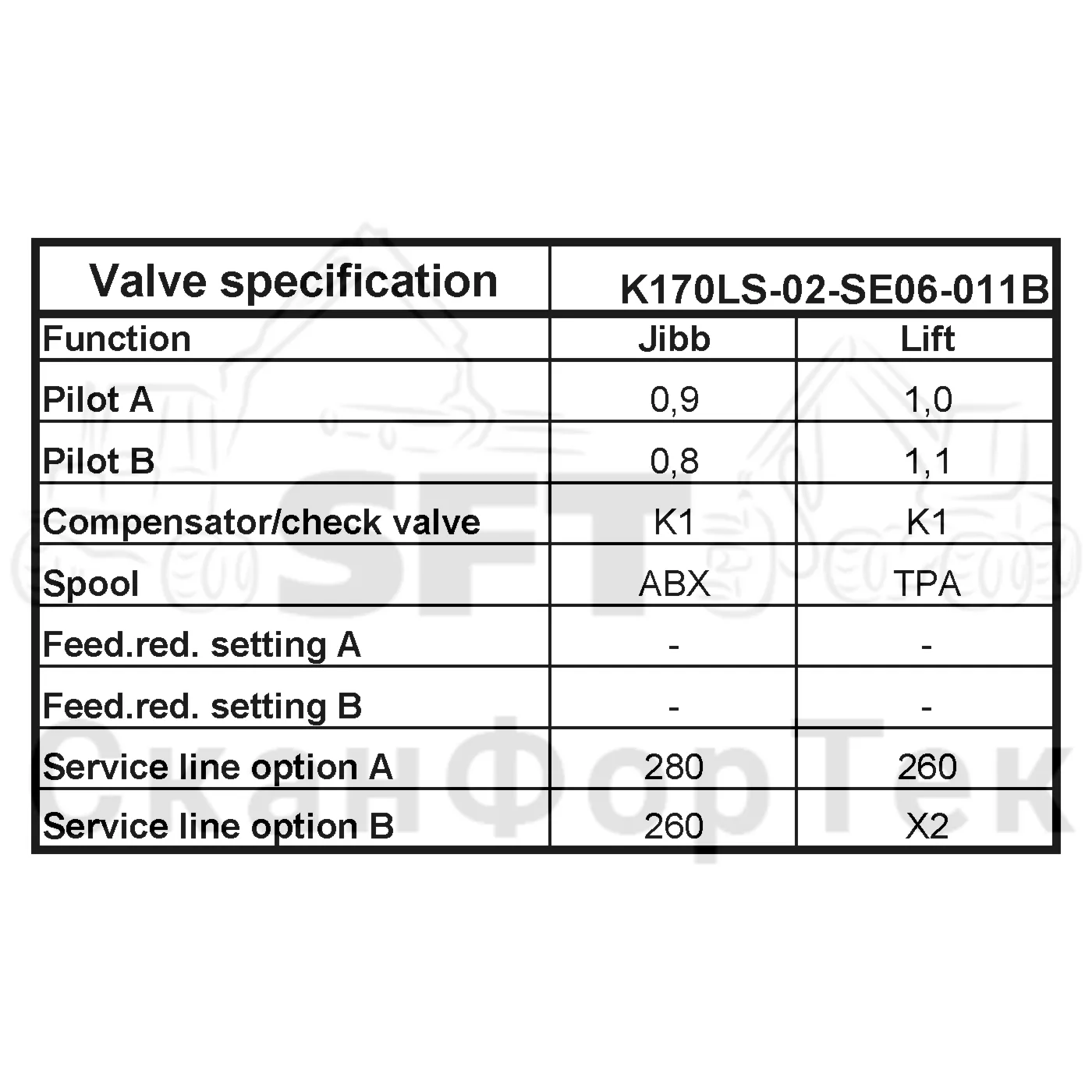 Схема: Valmet / Форвардер / Valmet 860.3 / Valmet 860.3 / Каталог запасных частей / Гидравлика / Узел клапана / Узел клапана / Клапан Технические характеристики