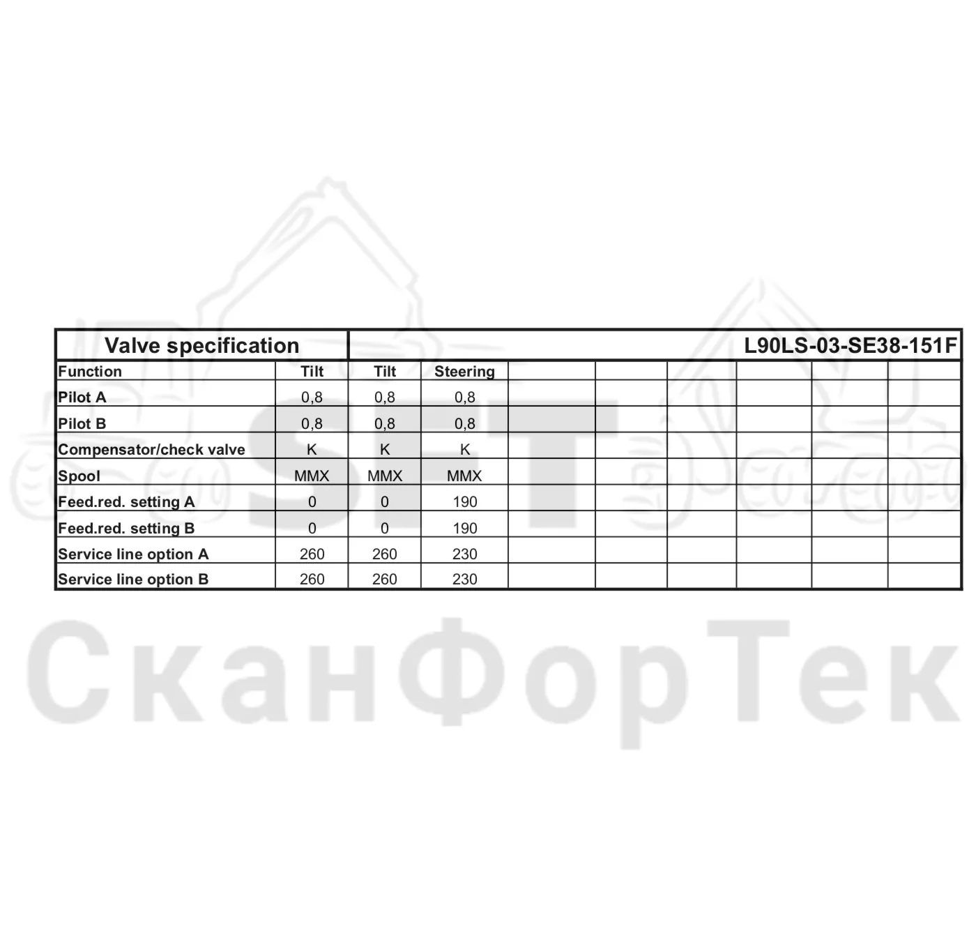 Схема: Valmet / Лесозаготовительные машины / Valmet 801 c / Valmet 801c Ch 11800- / Valmet 801c Ch 11800- / Каталог запасных частей / Гидравлика / Клапан шасси / Клапан шасси / Клапан Технические характеристики