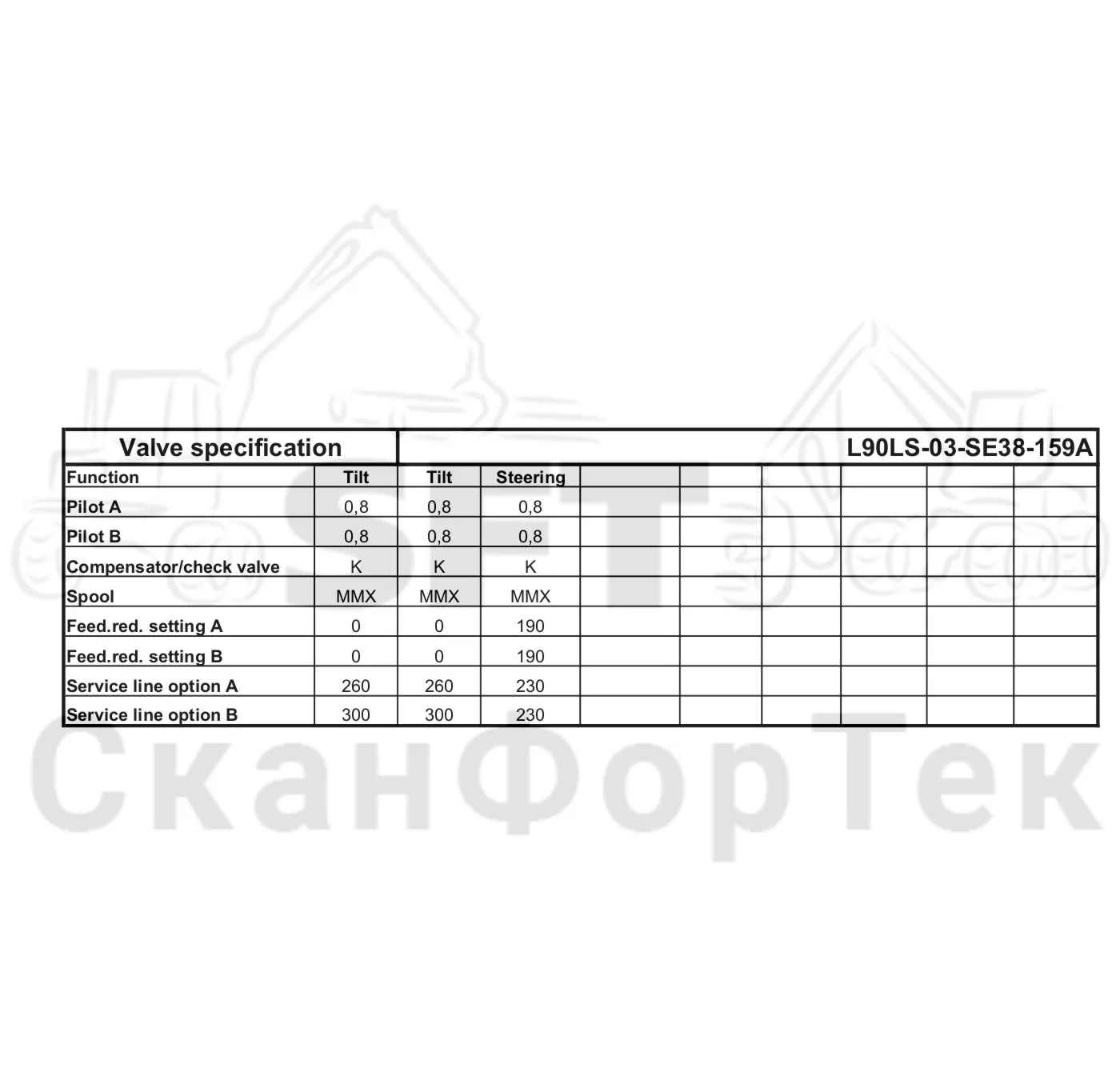 Схема: Valmet / Лесозаготовительные машины / Valmet 801 c / Valmet 801c Ch 11800- / Valmet 801c Ch 11800- / Каталог запасных частей / Гидравлика / Клапан шасси / Клапан шасси 11874- / Клапан Технические характеристики