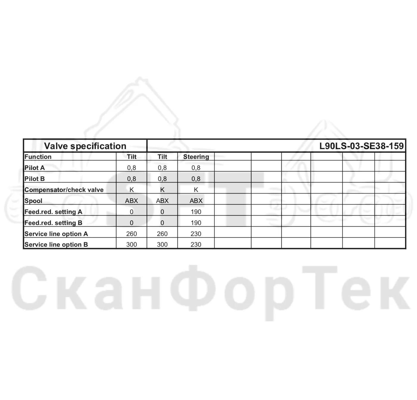 Схема: Valmet / Лесозаготовительные машины / Valmet 801 c / Valmet 801c Ch 11800- / Valmet 801c Ch 11800- / Каталог запасных частей / Гидравлика / Клапан шасси устройства / Клапан шасси / Клапан Технические характеристики