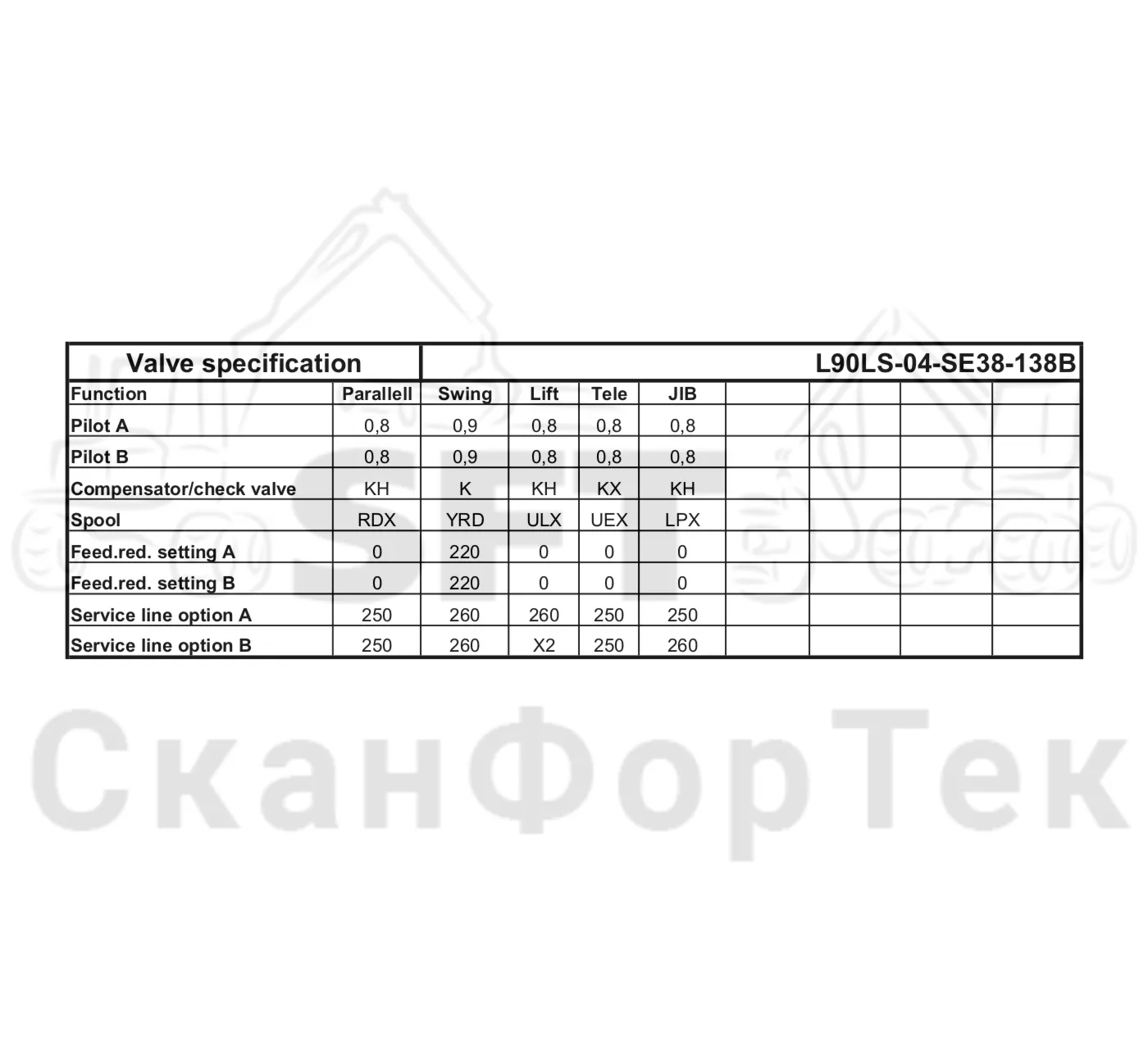 Схема: Valmet / Лесозаготовительные машины / Valmet 801 c / Valmet 801c Ch 11800- / Valmet 801c Ch 11800- / Каталог запасных частей / Гидравлика / Клапан подъемного крана / Клапан подъемного крана / Клапан Технические характеристики