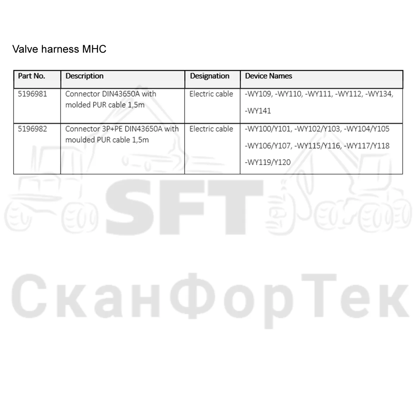 Схема: Komatsu / Лесозаготовительные машины / 931XC S/N 9313021208- / Каталог запасных частей / Лесозаготовительное оборудование / Головка лесозаготовительной машины / C123 / Каталог запасных частей / Гидравлический клапан / Монтажная проводка клапана / Общий вид