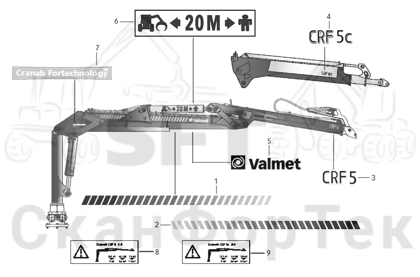 Схема: Бирки: Valmet