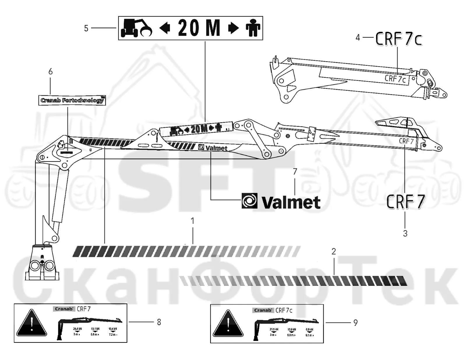 Схема: Бирки Valmet