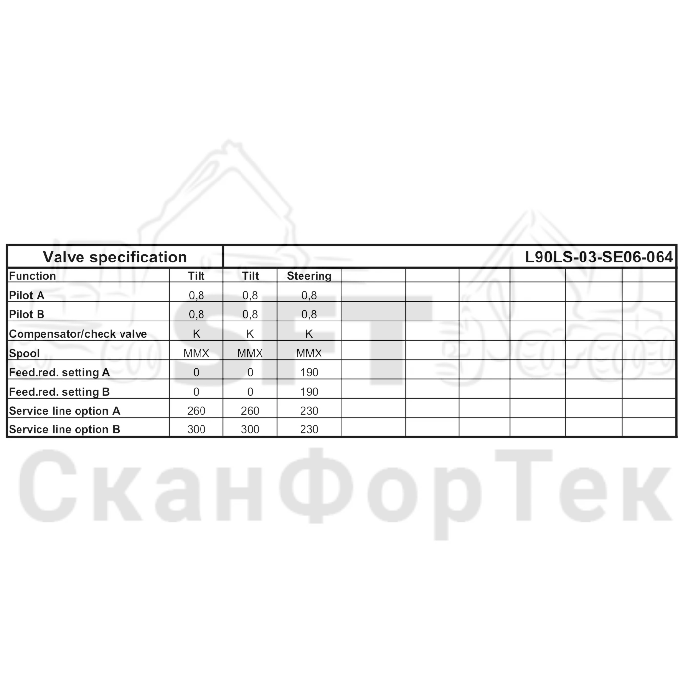 Схема: Komatsu / Лесозаготовительные машины / 901.4 / Каталог запасных частей / Гидравлика / Клапан шасси / Клапан шасси / Клапан Технические характеристики