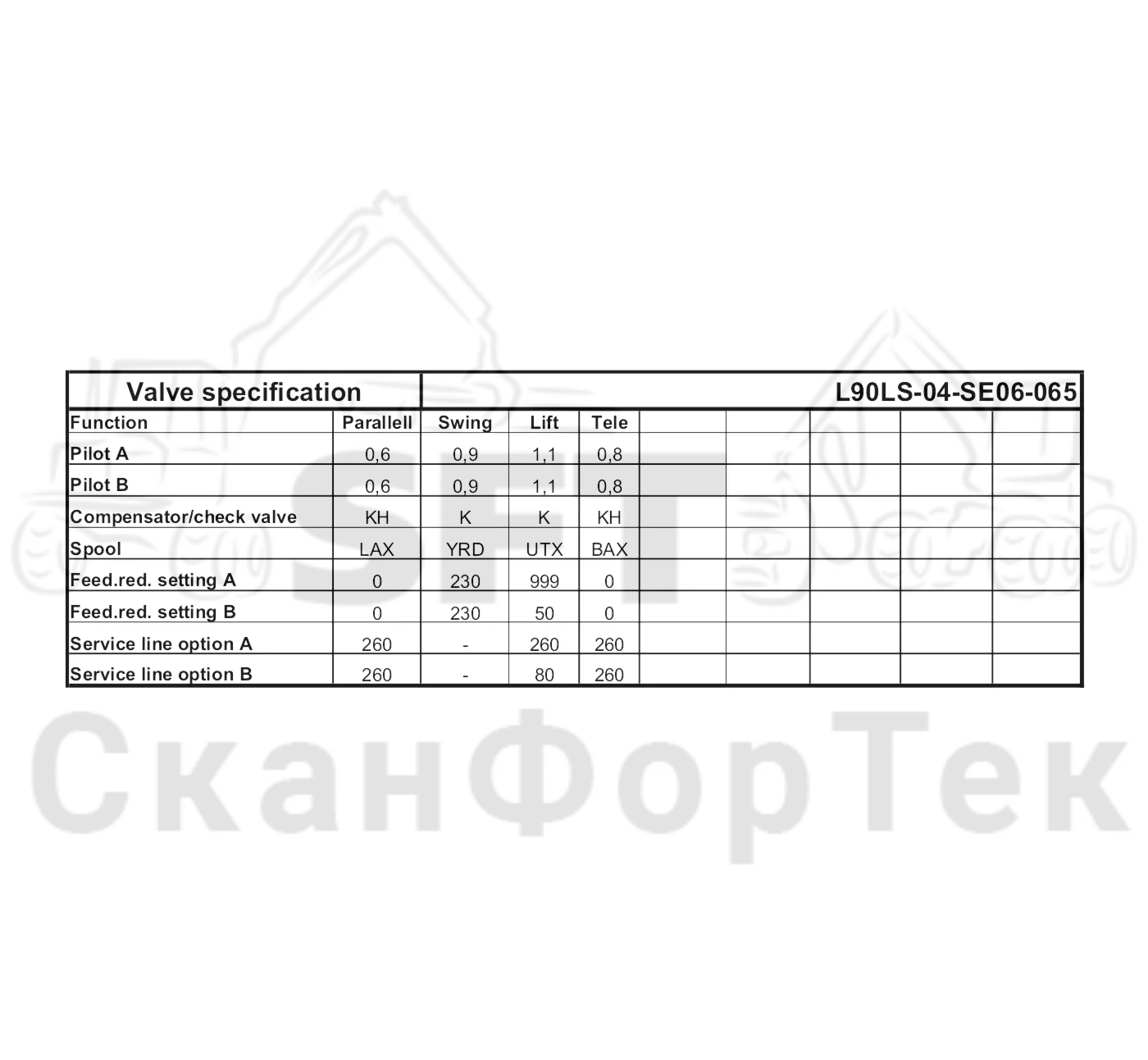 Схема: Komatsu / Лесозаготовительные машины / 911.4 / Каталог запасных частей / Гидравлика / Клапан подъемного крана / Клапан подъемного крана / Клапан Технические характеристики