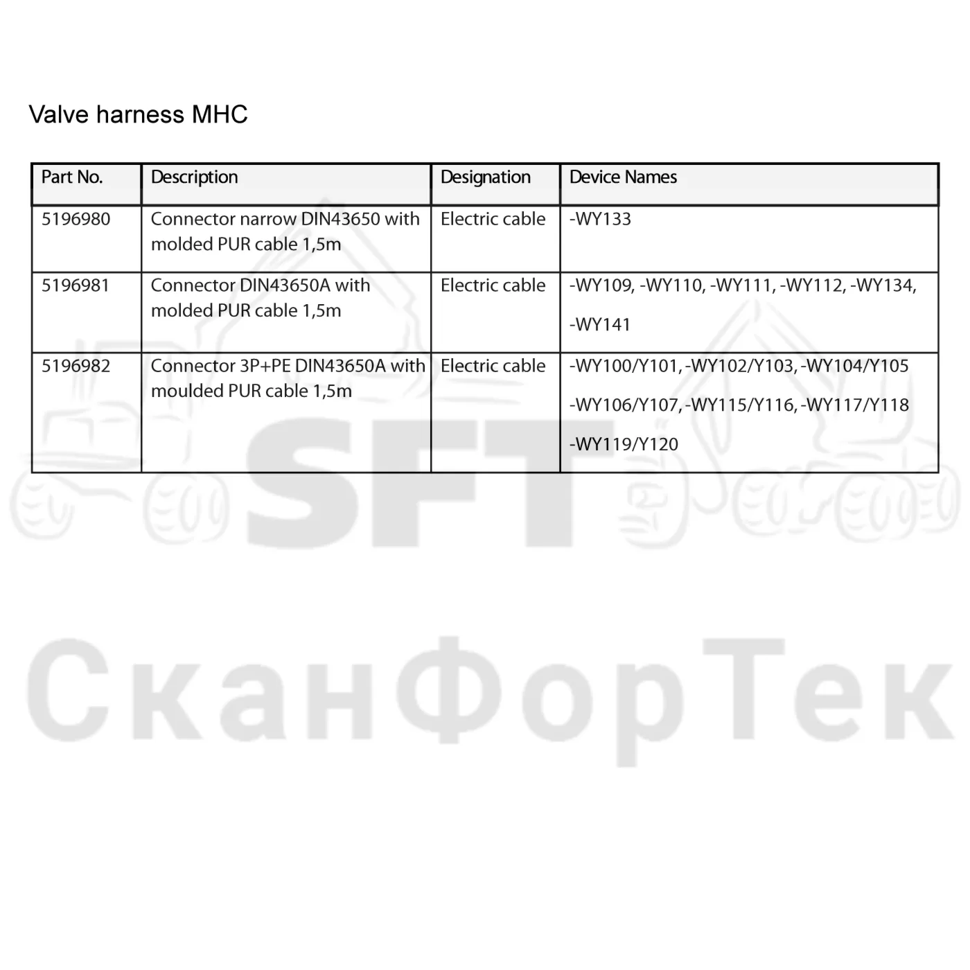 Схема: Komatsu / Лесозаготовительные машины / 951 S/N 9510004367- / Каталог запасных частей / Лесозаготовительное оборудование / Головка лесозаготовительной машины / C202E / Каталог запасных частей / Гидравлический клапан / Монтажная проводка клапана / Общий вид