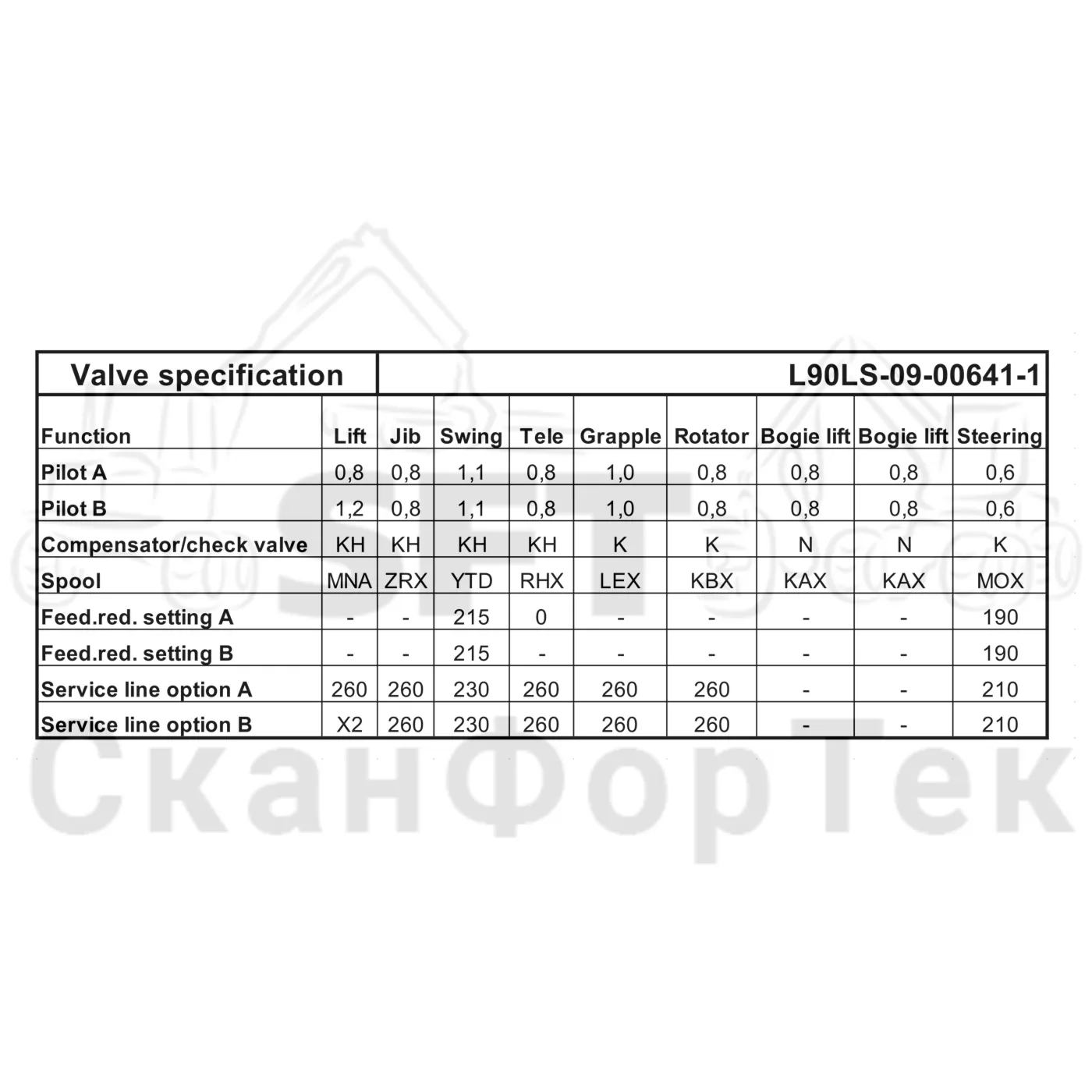 Схема: Komatsu / Форвардер / 830.3 / Каталог запасных частей / Гидравлика / Узел клапана / Узел клапана Подъемник каретки / Клапан Технические характеристики