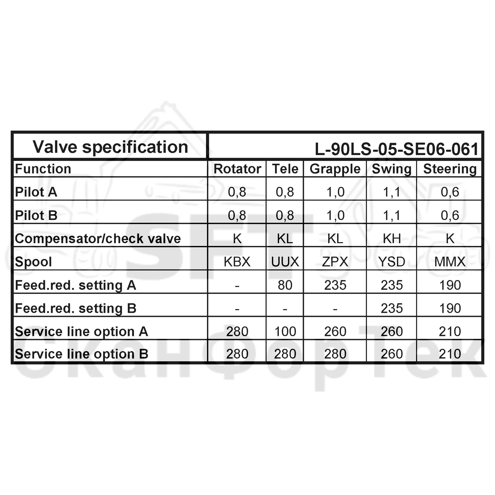 Схема: Valmet / Форвардер / Valmet 860.4 / Valmet 860.4 / Каталог запасных частей / Гидравлика / Узел клапана / Узел клапана / Клапан Технические характеристики