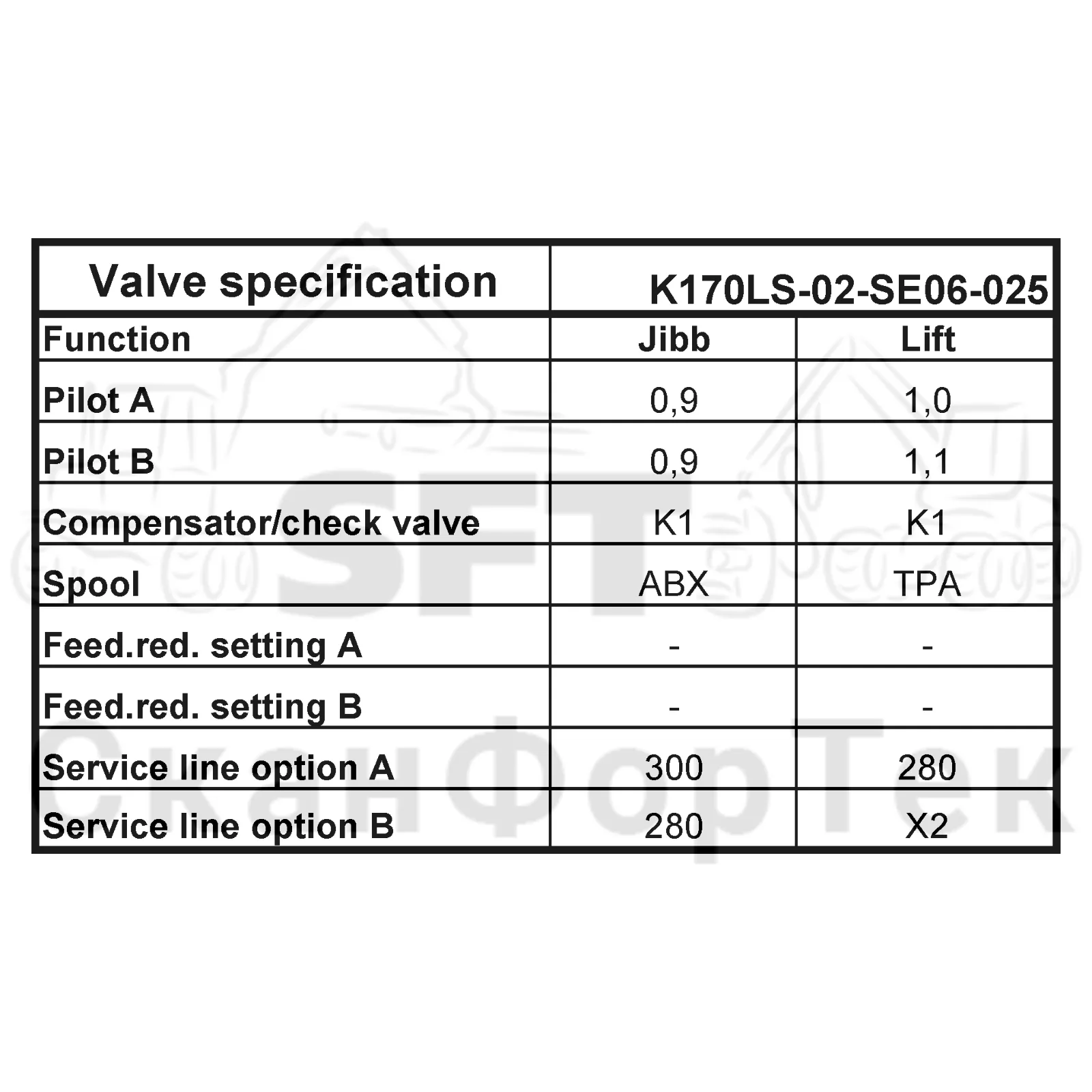 Схема: Valmet / Форвардер / Valmet 860.4 / Valmet 860.4 / Каталог запасных частей / Гидравлика / Узел клапана / Узел клапана / Клапан Технические характеристики