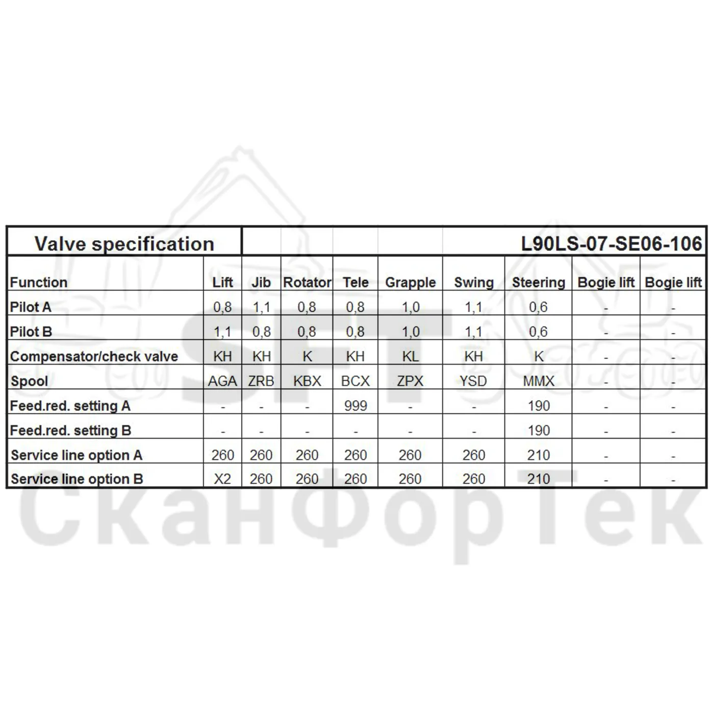 Схема: Komatsu / Форвардер / 840.4 / Каталог запасных частей / Гидравлика / Узел клапана / Узел клапана / Клапан Технические характеристики