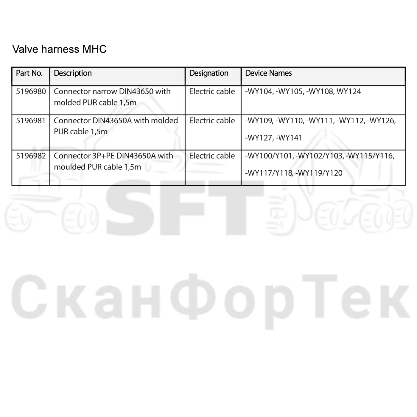 Схема: Komatsu / Лесозаготовительные машины / 901.4 / Каталог запасных частей / Лесозаготовительное оборудование / Головка лесозаготовительной машины / 350.1 / Каталог запасных частей / Гидравлический клапан / Гидравлический клапан 3500011991- / Монтажная проводка клапана / Общий вид