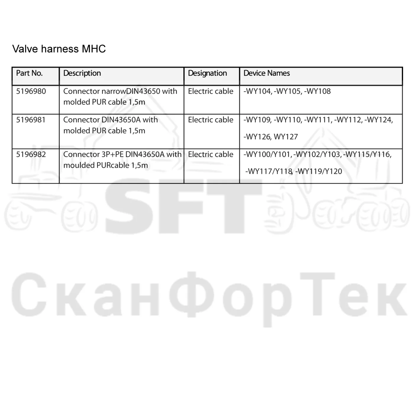 Схема: Komatsu / Лесозаготовительные машины / 931 / Каталог запасных частей / Лесозаготовительное оборудование / Головка лесозаготовительной машины / 370.2 / Каталог запасных частей / Гидравлический клапан / Гидравлический клапан / Монтажная проводка клапана / Общий вид
