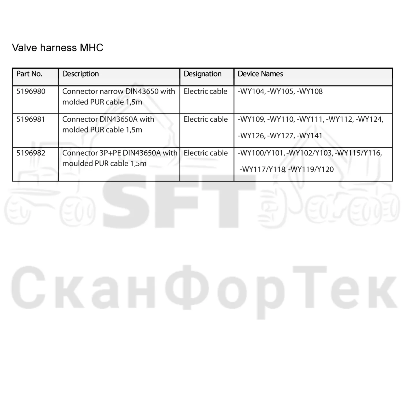 Схема: Komatsu / Лесозаготовительные машины / 911 S/N 9110062167- / Каталог запасных частей / Лесозаготовительное оборудование / Головка лесозаготовительной машины / 370.2 / Каталог запасных частей / Гидравлический клапан / Гидравлический клапан 3700022651- / Монтажная проводка клапана / Общий вид